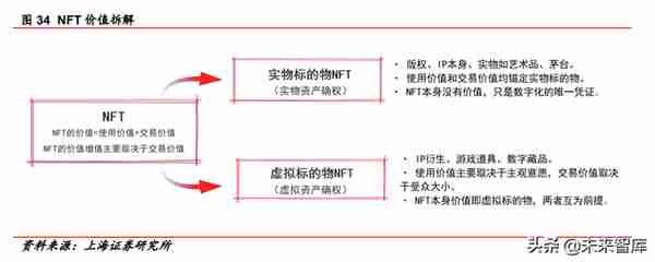 2022年传媒行业中期策略报告：互联网、游戏、元宇宙