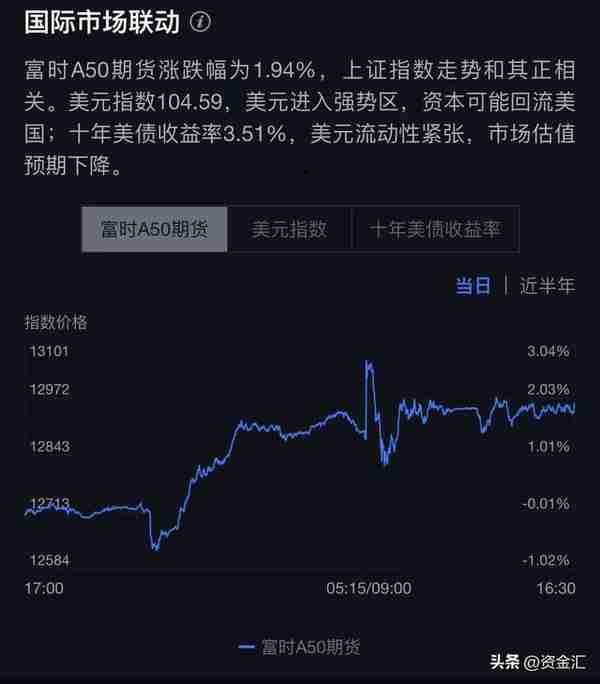 12月5日晚间消息，多家公司发布利空消息，北向资金净买入58.93亿