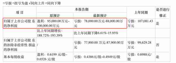 突然暴雷，或将退市！监管出手：立案调查！10万股民踩雷