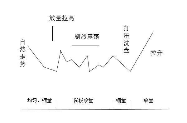 中国股市：假如股价跌下来，散户还是不肯割肉，主力会采用以下4种办法来对付散户