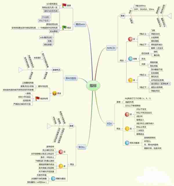 中国股市：5年前5178点买入50万海天味业，持有到2020年赚了多少？这才是真正的“钱滚钱”