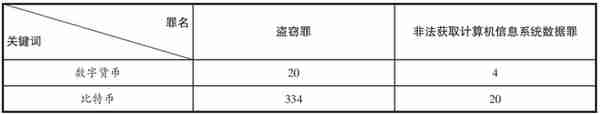 廖一凡｜非法获取私人数字货币行为的法教义学分析