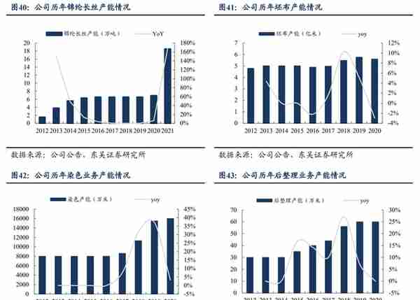 锦纶行业领航者，台华新材：上游技术突破带来发展机遇