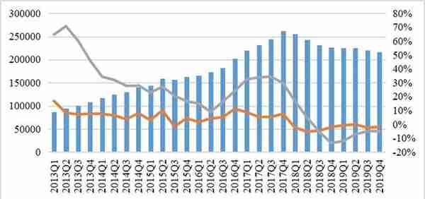 2019年中国信托业发展评析