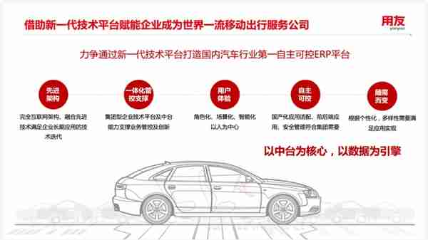 案例研究ㅣ用友 X 某汽车集团：新一代自主可控ERP平台实践