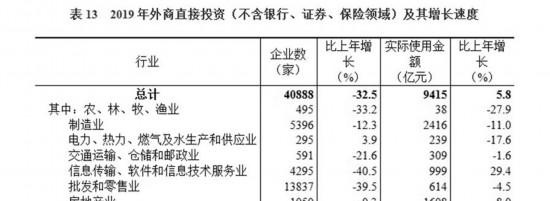 中华人民共和国2019年国民经济和社会发展统计公报