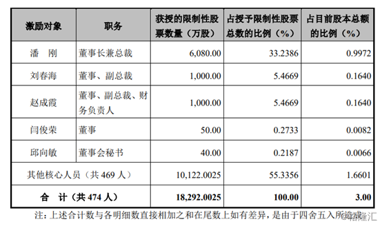 伊利股份（600887.SH）限制性股票激励计划出炉！股价下挫逾8%