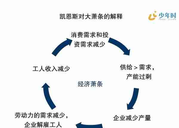 硅谷银行倒闭才发现，孩子在学校里学不到的经济学思维用处有多大