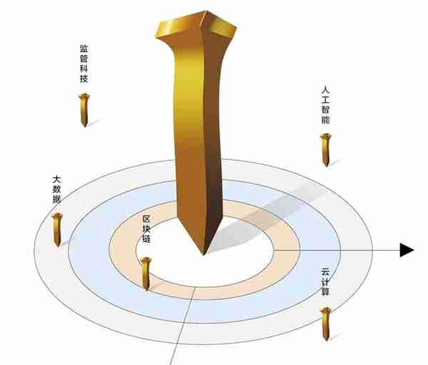 从金融科技发展历史看，它不是新概念，而是由来已久、源远流长