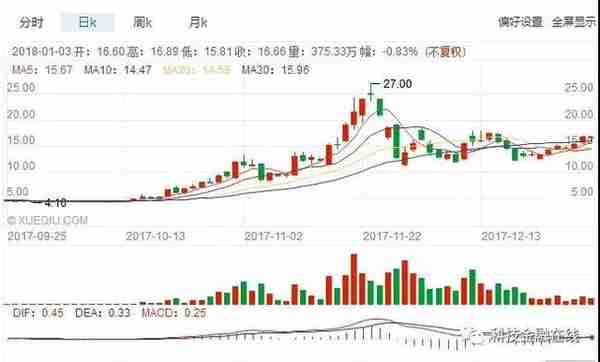 刚刚人人网股价涨了76% 乐视版本的ICO改头换面卷土重来