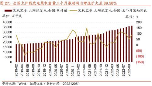 行业景气观察：航空出行边际修复，工业金属等价格继续上行