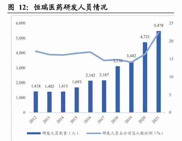 恒瑞医药研究报告：厚积薄发，与日俱新