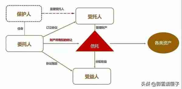 为什么富人家庭都会设立家族信托基金？