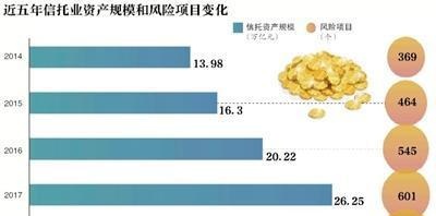 一月两起股权“挂牌”信托牌照要重估？