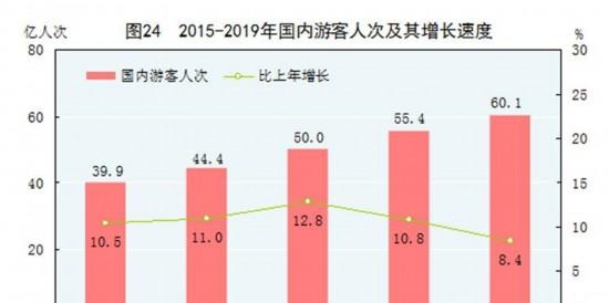 中华人民共和国2019年国民经济和社会发展统计公报