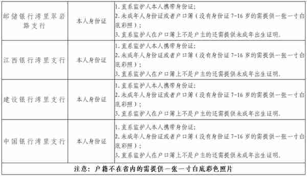 【重要提醒】关于换发第三代社会保障卡的通知