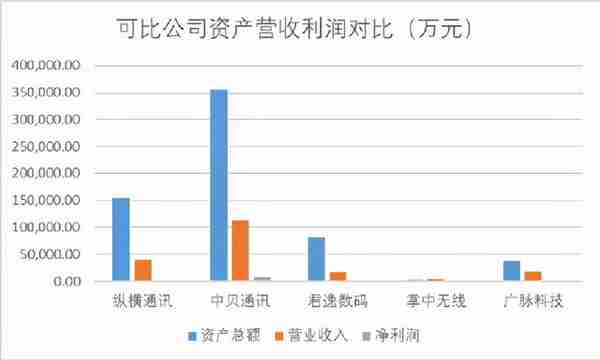 北交所打新之广脉科技：一家披着高科技外衣的IT包工头