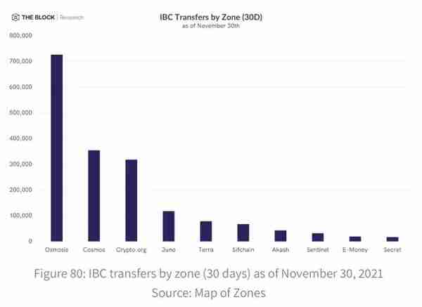 详解10大公链与4大Layer 2 年度进展与竞争格局