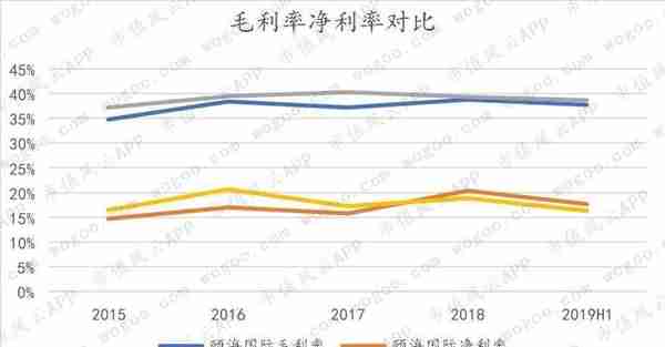 天味食品VS.颐海国际：火锅底料老三和老二的差距在哪里？