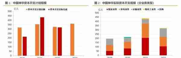 央企年报透露了哪些信息？