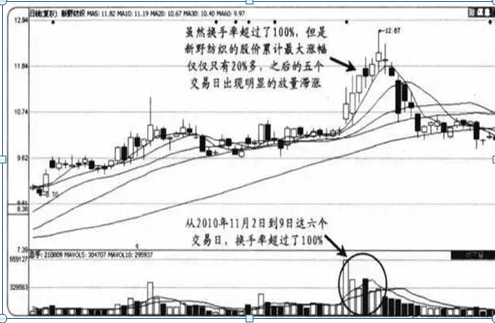 中国股市：5年前5178点买入50万海天味业，持有到2020年赚了多少？这才是真正的“钱滚钱”