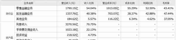 股份制银行龙头招商银行介绍