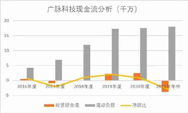 北交所打新之广脉科技：一家披着高科技外衣的IT包工头