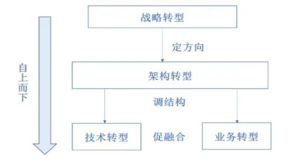 九卦 | 紧牵产业云 数智化金融云3.0来了