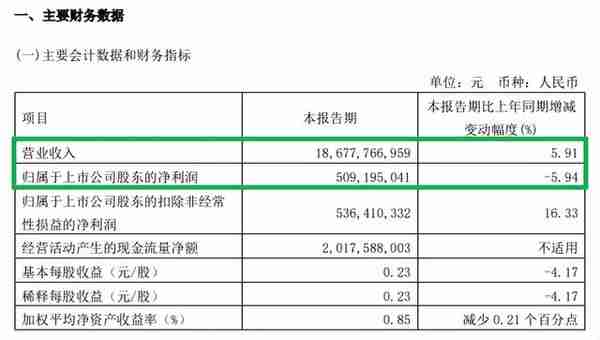 利好不断，新城控股非常拼！最难的时候真过去了？