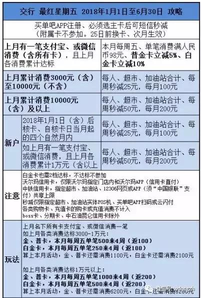 2018年最新交通银行白金卡白麒麟玩卡姿势和用卡权益总结