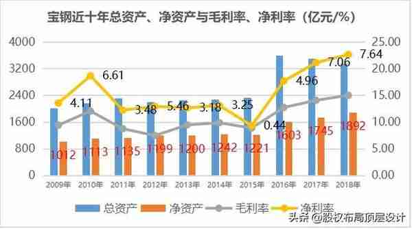 宝钢——巨人自强突围之路