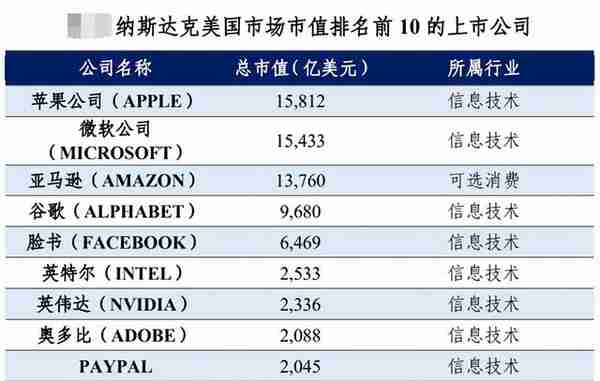 全球证券交易所一览