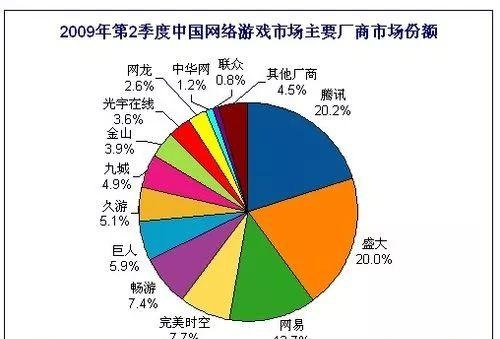 游戏之王：腾讯帝国的半条命