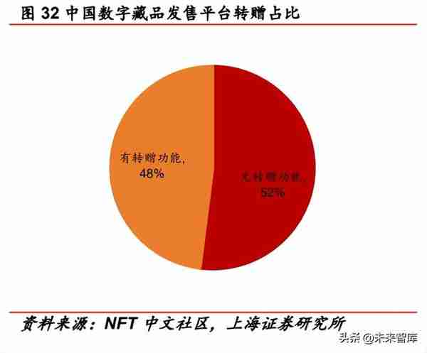 2022年传媒行业中期策略报告：互联网、游戏、元宇宙