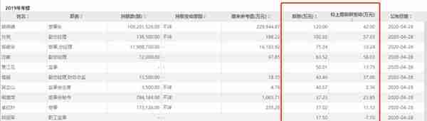 美康生物实控人邹炳德拟套现8亿元 公司去年亏损5.6亿