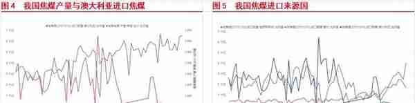 东海期货：澳煤进口恢复后，国际煤炭格局分析