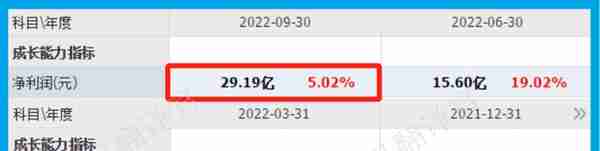 绿色电力板块净利率排名第1,高达334%, 证金公司战略入股，股票放量