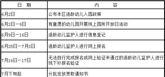 @适龄幼儿家长，2022年长宁区学前教育阶段适龄幼儿入园工作开始