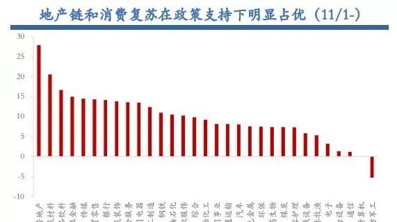 2022全年回顾：走出“W”型反弹