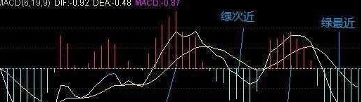 炒股不败买卖铁律：“红柱M头上涨为先，绿柱W底下跌为先”，不懂你就输了！