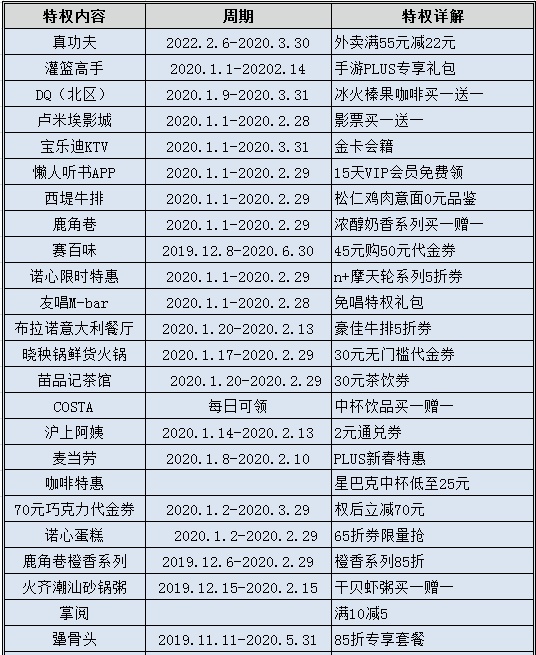 盘点京东PLUS会员的那些权益