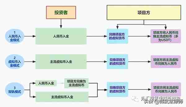 发行空气币集资诈骗，又有人民币与虚拟币的兑换，是否成立自洗钱