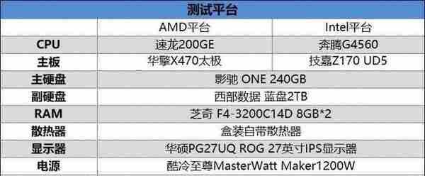 刺向入门级市场的利器！AMD速龙200GE评测：奔腾G4560性价比神话破灭