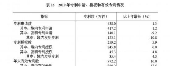 中华人民共和国2019年国民经济和社会发展统计公报