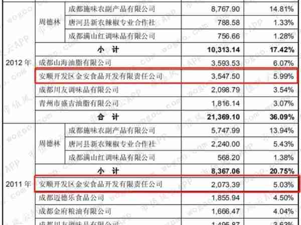 天味食品VS.颐海国际：火锅底料老三和老二的差距在哪里？