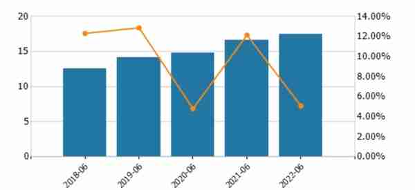 青农商行不良率领衔A股同类银行 年内跌近20%遭投资者质疑