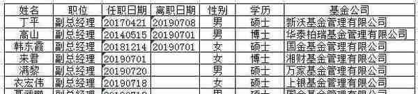 聂武鹏新任国金基金副总经理