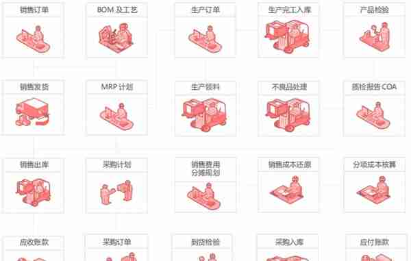 用友U8+旭化成 分项成本 精细管理