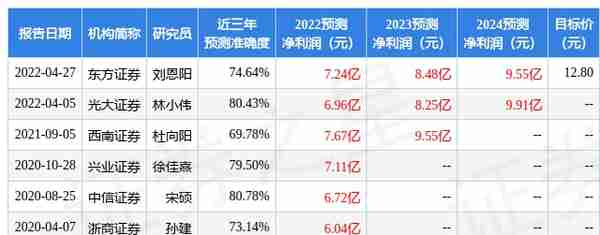 上虞京新药业有限公司怎么样(上虞京新药业是双休吗)