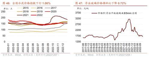 行业景气观察：航空出行边际修复，工业金属等价格继续上行